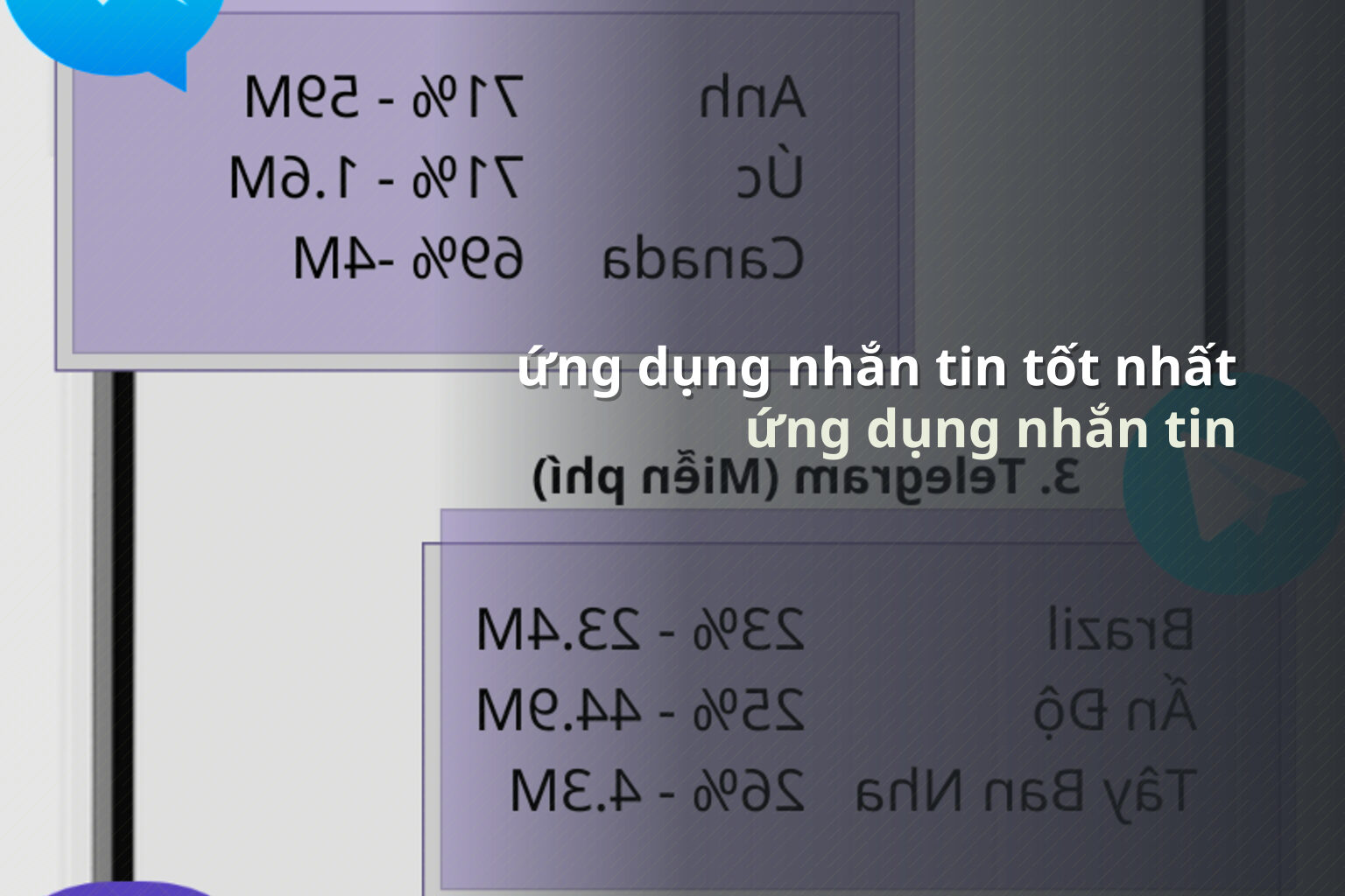 ứng dụng nhắn tin tốt nhất ứng dụng nhắn tin