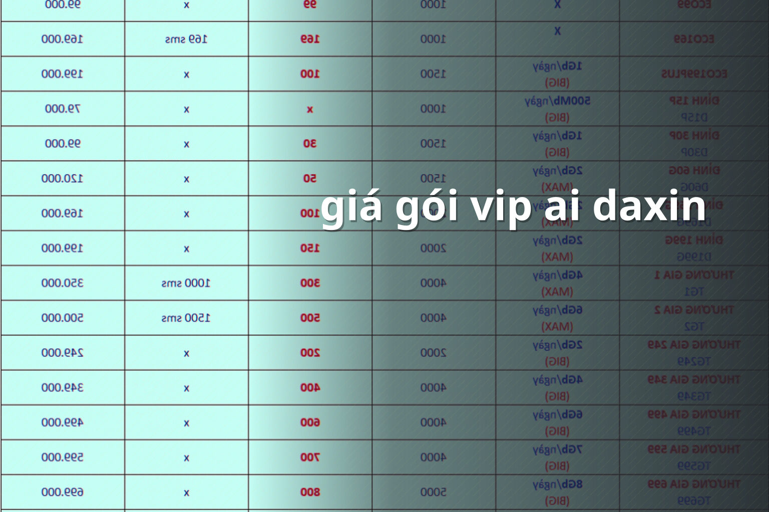 giá gói vip ai daxin - Hạng thành viên Ai Daxin