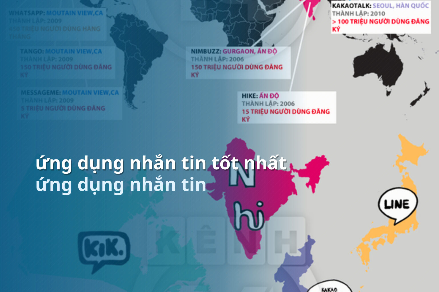 ứng dụng nhắn tin tốt nhất ứng dụng nhắn tin